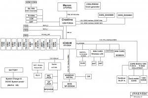 Toshiba A200(Milwaukee 10) Block Diagram