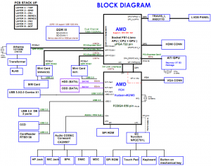 Toshiba Satellite L655 L755D Block Diagram