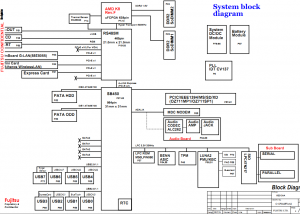 Fujitsu LifeBook A3110 Block Diagram