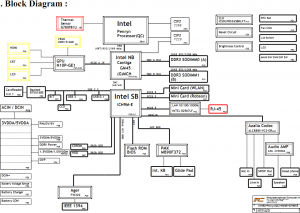 Fujitsu Siemens Amilo Xi 3670 Block Diagram