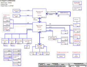 Dell Inspiron Mini 1012 Block Diagram