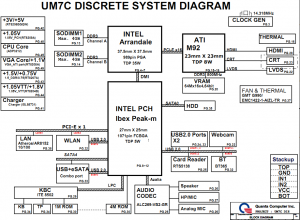 Dell Inspiron N3010 Block Diagram