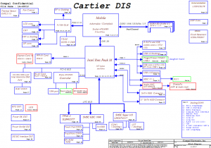 HP EliteBook 8440P 8440W Block Diagram