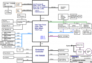 HP Mini 210 Block Diagram