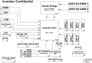 HP Pavilion DV4-4000 UMA Block Diagram