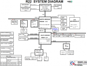 HP Pavilion G4 G6 G7(Quanta R22) Block Diagram