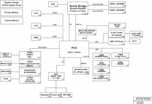 HP ProBook 4230s Block Diagram