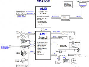 Compaq Presario CQ1-3100 CQ1-4100 Block Diagram