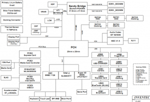 HP Elitebook 8460p DISCRETE Block Diagram