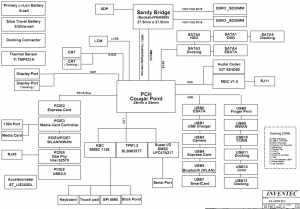 HP Elitebook 8460p UMA Block Diagram