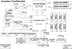 HP Envy 14 Block Diagram