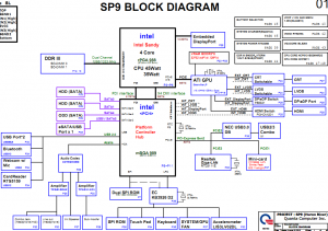 HP Envy 17 Block Diagram