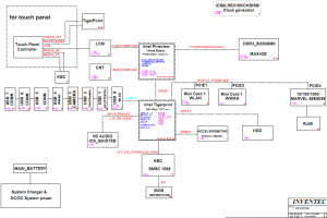 HP Mini 5103 Block Diagram