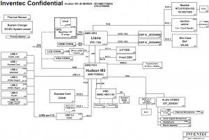 HP Probook 4436s Block Diagram