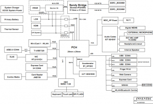 HP Probook 4530s Block Diagram