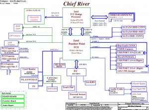 Lenovo IdeaPad Y580 Block Diagram