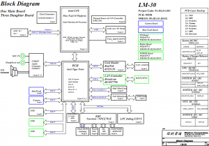 Lenovo Ideapad S10-3S Block Diagram