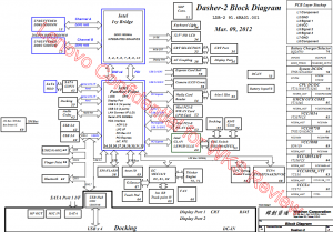 Lenovo ThinkPad X230 Block Diagram