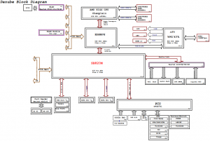 SONY PCG-61611 Block Diagram