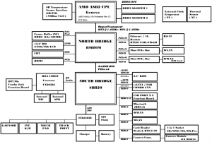 ThinkPad Edge 0221-RY6 Block Diagram