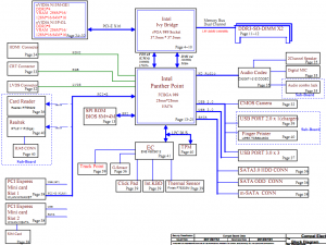 ThinkPad Edge E530 Block Diagram