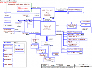 Thinkpad Edge E535 Block Diagram