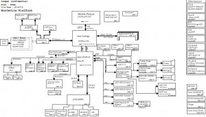 Toshiba Qosmio X305 Block Diagram