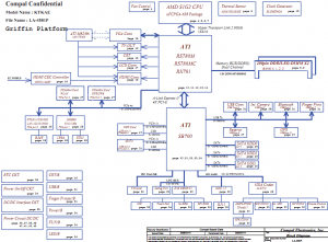 Toshiba Satellite A300D A350D A355D Block Diagram