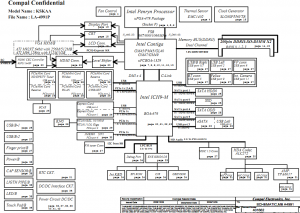 Toshiba Satellite A500 L500 Block Diagram