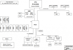 Toshiba Satellite C600 Block Diagram