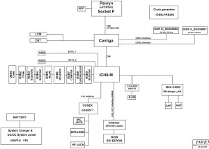 Toshiba Satellite C650 C655 Block Diagram