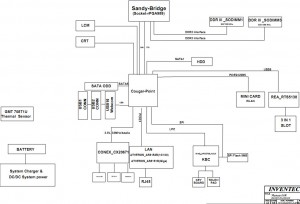 Toshiba Satellite C650 C655 C655D Block Diagram