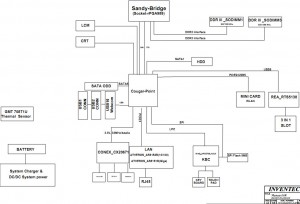 Toshiba Satellite C650 C655 C655D Block Diagram