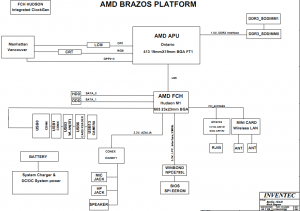 Toshiba Satellite C650D C655D L650D Block Diagram