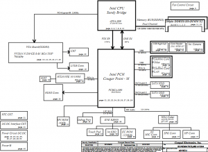 Toshiba Satellite C660 Block Diagram