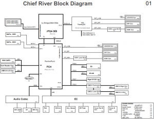 Toshiba Satellite C805 Block Diagram