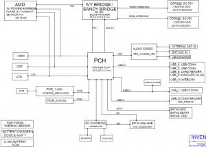 Toshiba Satellite C850 C855 Block Diagram