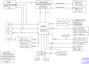 Toshiba Satellite C850 C855 Block Diagram