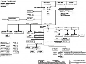 Toshiba Satellite L500 Block Diagram