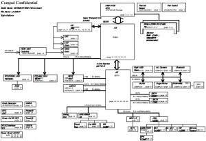 Toshiba Satellite L500 L500D Block Diagram