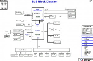 Toshiba Satellite L655 L755 Block Diagram