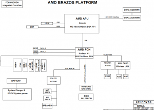 Toshiba Satellite L735D Block Diagram