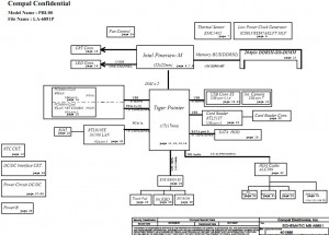 Toshiba Satellite NB505 Block Diagram