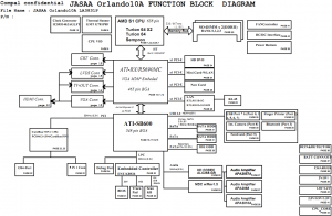 Toshiba Satellite P200D Block Diagram