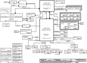 Toshiba Satellite P775 Block Diagram