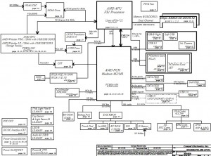 Toshiba Satellite P775D Block Diagram