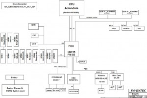 Toshiba Satellite Pro L630 Block Diagram