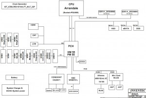 Toshiba Satellite Pro L630 L635 Block Diagram