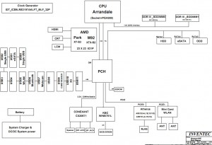 Toshiba Satellite Pro L630 L635 Block Diagram