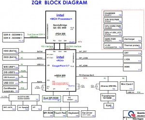 acer Aspire 4349 Block Diagram